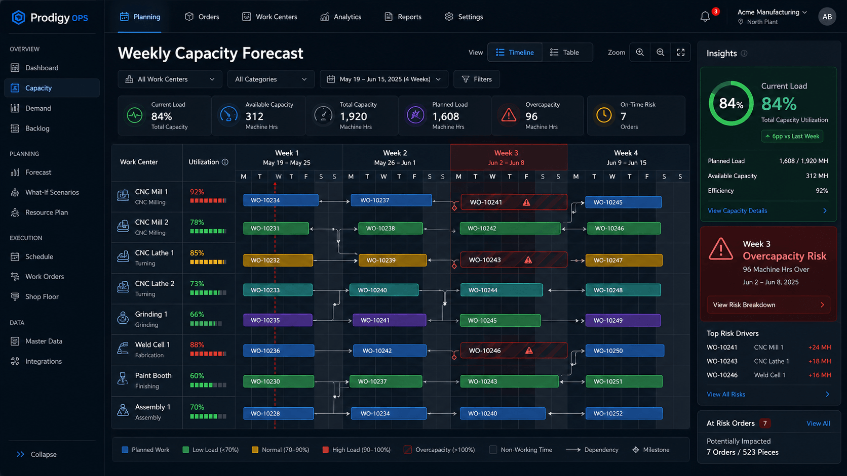 Prodigy Ops — Team capacity